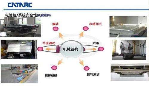 動(dòng)力電池測(cè)試評(píng)價(jià)技術(shù) 電子產(chǎn)品技術(shù)開發(fā)中的核心基石
