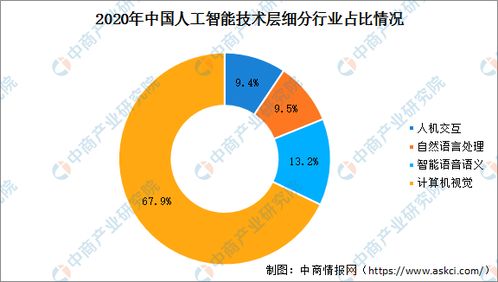 2020年中國人工智能技術(shù)在鐵路應(yīng)用情況與發(fā)展現(xiàn)狀分析